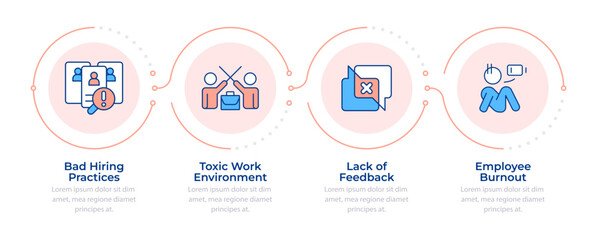 Causes of involuntary employee turnover infographic 4 steps. Leaving workplace process. Flow chart infochart. Editable vector info graphics icons. Montserrat-SemiBold, Regular fonts used