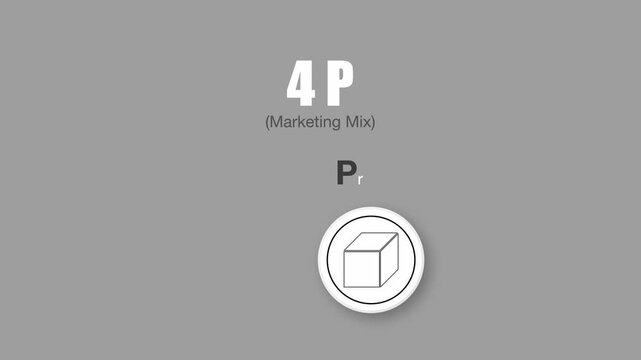 animated video of 4Ps, Product, Price, Place, Promotion, text inside multi color speech bubble on grey screen for marketing strategy concept, 4k animation
