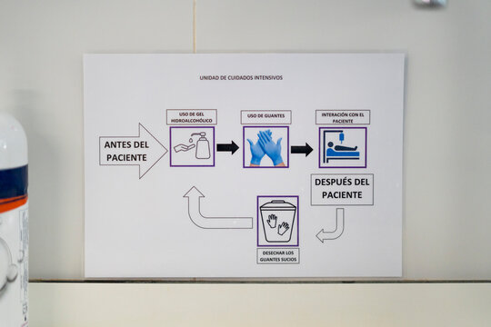 Icu hand hygiene protocol instructions in spanish