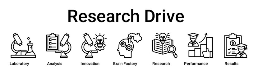 Research Drive banner web icon vector illustration concept for education with icon of Laboratory, Analysis, Innovation, Brain Factory, Research, Performance.