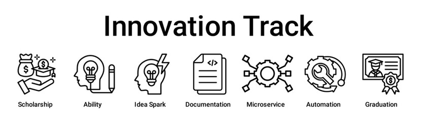 Innovation Track banner web icon vector illustration concept for education with icon of Scholarship, Ability, Idea Spark, Documentation, Microservice, Automation.