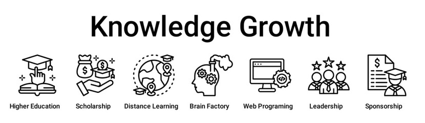 Knowledge Growth banner web icon vector illustration concept for education with icon of Higher Education, Scholarship, Distance Learning, Brain Factory, Web Programing, Leadership.