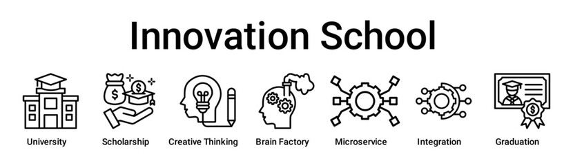 Innovation School banner web icon vector illustration concept for education with icon of University, Scholarship, Creative Thinking, Brain Factory, Microservice, Integration.