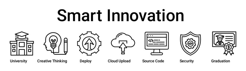 Smart Innovation banner web icon vector illustration concept for education with icon of University, Creative Thinking, Deploy, Cloud Upload, Source Code, Security.
