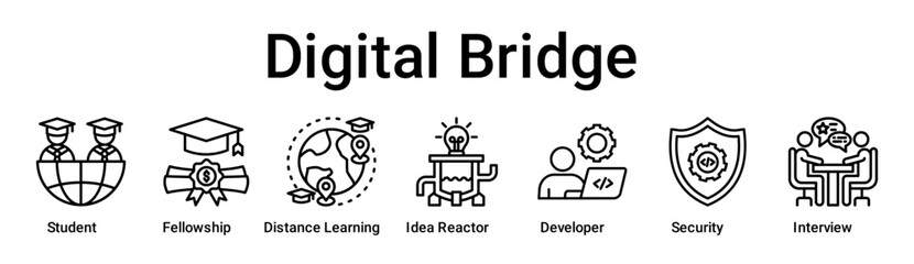 Digital Bridge banner web icon vector illustration concept for education with icon of Student, Fellowship, Distance Learning, Idea Reactor, Developer, Security.