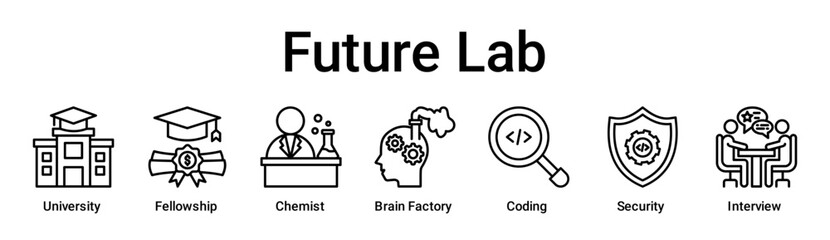 Future Lab banner web icon vector illustration concept for education with icon of University, Fellowship, Chemist, Brain Factory, Coding, Security.