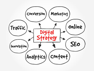 Digital Strategy - application of digital technologies to business models to form new differentiating business capabilities, text concept mind map