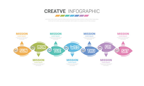 Presentation business concept with 7 steps, Timeline business for 7 day for week, Can be used for workflow layout, diagram, business step options, banner, web design.