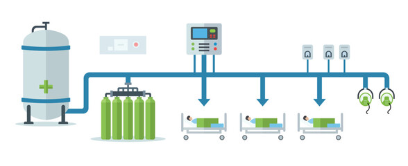 Medical oxygen pipeline system delivering continuous supply to patient beds with storage tanks, control panel, and flow distribution for hospital care.