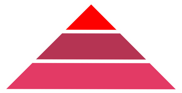 Gradient red pyramid diagram with three stacked triangular layers on a white background, ideal for presentations, business models, hierarchy visuals, and educational graphics.
