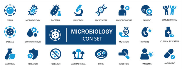 Microbiology Solid Icon Set. Featuring virus, bacteria, infection, clinical research, and immune system concepts. Perfect for medical news websites, health apps, and science education visuals.