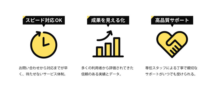 太い黒ラインとイエローの組み合わせが目を引く、カスタマイズ可能なサービス紹介アイコンセット（スピード対応／成果の見える化／高品質サポートをシンプルで強調しやすいデザインで表現したLP・資料向けベクター）