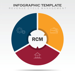 RCM - Revenue cycle management acronym. business concept background. vector illustration concept with keywords and icons. lettering illustration with icons for web banner, flyer, landing