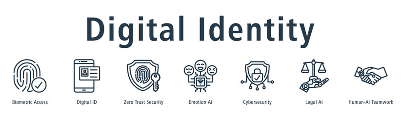 Digital Identity web banner icon vector illustration concept with icon of biometric access, digital id, zero trust security, emotion ai, cybersecurity, legal ai, and human-ai teamwork.