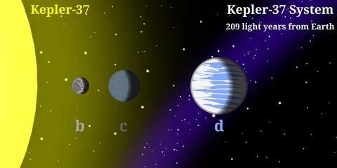 Kepler-37 Planetary System Illustration (Kepler-37b is The Smallest Exoplanet Ever Discovered) – Scientific Infographic