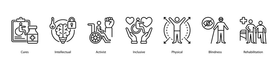 Inclusive Rehabilitation web banner illustration featuring Cures, Intellectual, Activist, Inclusive, Physical, Blindness, and Rehabilitation. Focused on empowerment and recovery for all abilities.