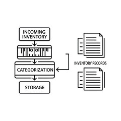 Essential inventory management process flow diagram detailing incoming, categorization, storage, and records.