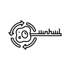 Key to continuous process improvement and cyclical solutions