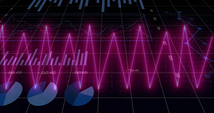 Pulsing neon magenta waveform dominating dark grid, showing bars, blue pies, thin lines, labels