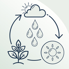 Water cycle illustration showing the process of water circulation in nature