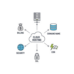Cloud Hosting services infographic with line art icons for server, security, SSL, CDN, domain, and billing.