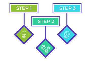 Infographic illustrating simple three-step process with icons. It starting with idea, moving to implementation, and ending with monetary gain, promoting clear communication