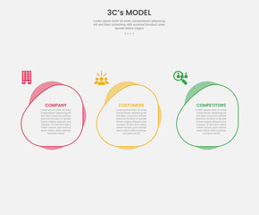 Fototapeta premium 3cs model framework infographic outline style with 3 point template with fluid circle on horizontal direction for slide presentation