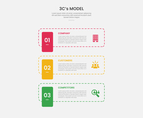 3cs model framework infographic outline style with 3 point template with dotted line rectangle with vertical badge for slide presentation