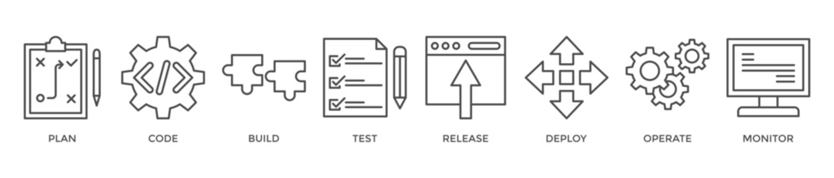 DevOps banner web icon vector illustration concept for software engineering and development with an icon of a plan, code, build, test, release, deploy, operate, and monitor