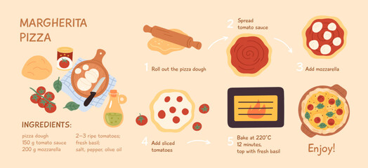 Pizza margherita recipe. Italian traditional cuisine, tasty fast food, ingredients, quantity, home easy cooking poster, cartoon flat isolated illustration garish vector infographic