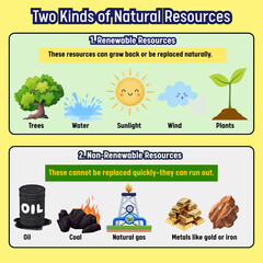 Understanding Renewable and Non-Renewable Resources Earth's Gifts