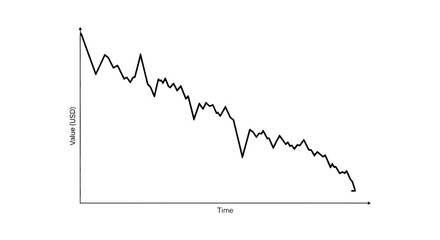 Dramatic economic downturn represented by falling line graph chart
