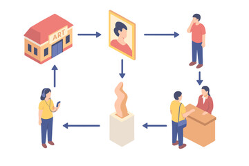 Isometric view of visitor flow and experience inside a modern art museum