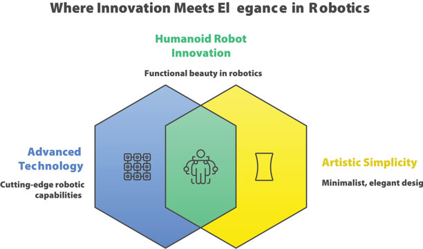Innovation in Robotics: A visual representation illustrating the convergence of advanced technology and artistic simplicity in the realm of robotics, focusing on humanoid innovation.