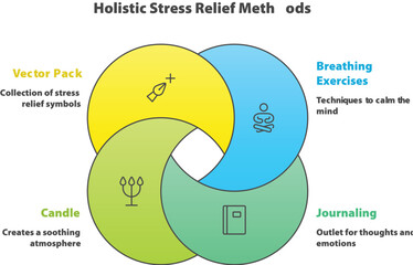 Holistic Stress Relief: A visually appealing infographic illustrates various methods for stress relief. This includes breathing exercises, journaling, the use of candles, and exploring a vector pack.
