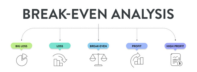 Break-even analysis framework infographic diagram chart illustration banner with icon vector template for presentation has big loss, loss, break even, profit and high profit. Business Break-Even Point