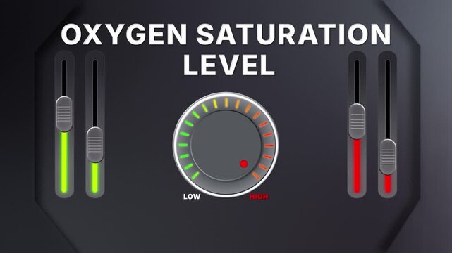 Animation of Oxygen saturation level on a circular gauge moving from low to high and back. Great for medical, fitness, breathing or data visualization content.
