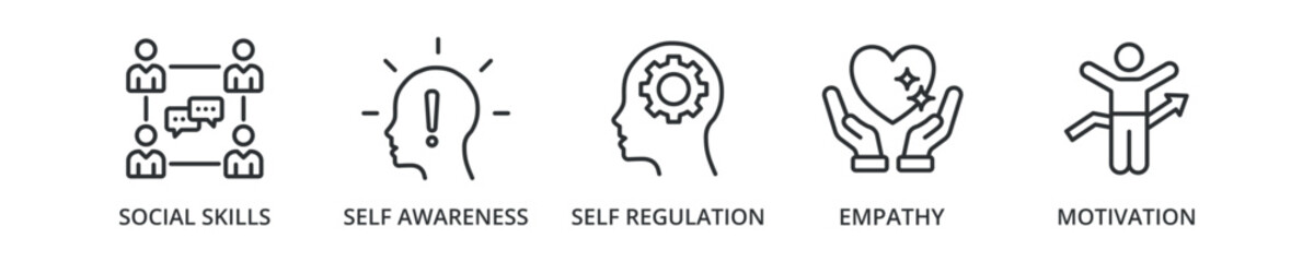 Emotional intelligence banner icon with social skills, self awareness, self regulation, empathy, motivation © ragilicon