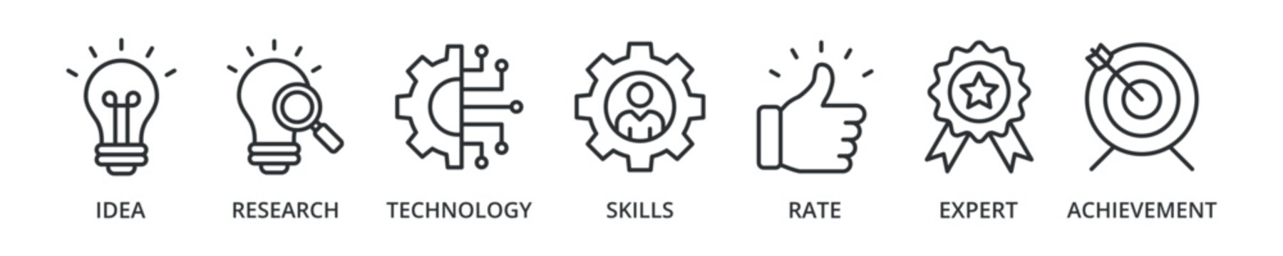 Experience banner icon with idea, research, technology, skills, rate, expert, achievement