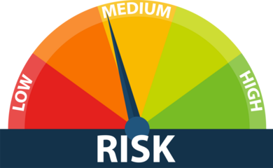 Risk concept on speedometer.