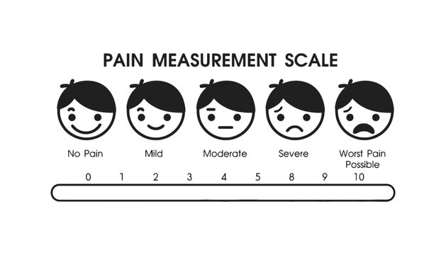 Pain measurement scale with faces indicating levels of discomfort