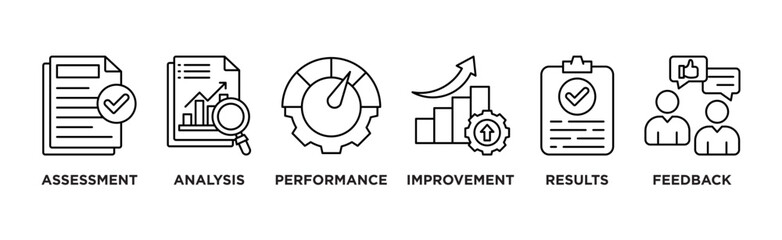 Evaluation banner web icon vector illustration for assessment system of business and organization standard with analysis, performance, plan, improvement, results, and feedback icon