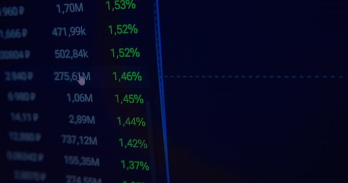 Computer monitor displays dynamic economic indicators, illustrating modern online trading and asset management.