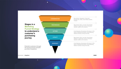 Marketing Funnel Strategy Understanding the Customer Purchasing Journey