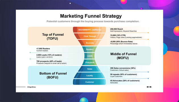 Marketing Funnel Strategy Understanding the Customer Purchasing Journey