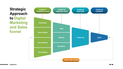 Marketing Funnel Strategy Understanding the Customer Purchasing Journey