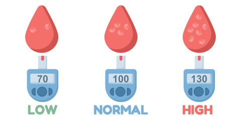 Flat vector illustration of blood sugar control. Shows a glucometer and diabetes monitoring tool, representing glucose check, health care management, and diabetes awareness.