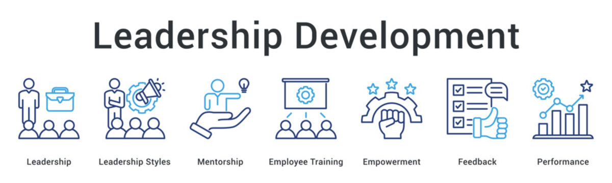 Leadership development builds team leadership through delegation and empowerment with mentoring feedback and accountability.