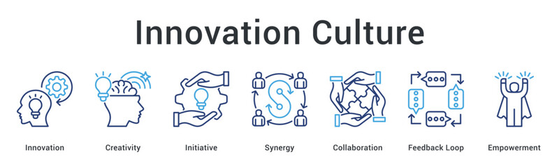 Innovation culture fosters creativity and initiative building synergy through collaboration with feedback loop and empowerment mechanisms.