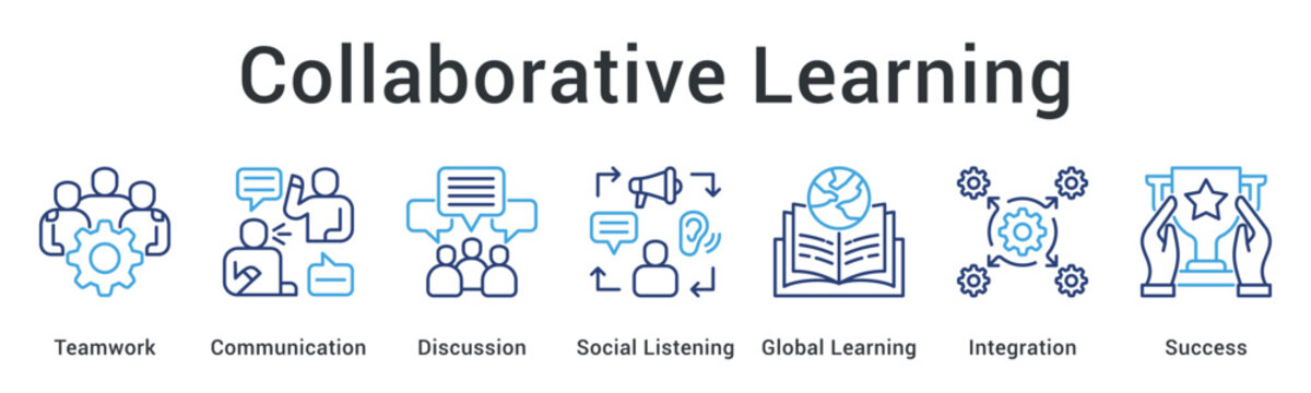 Collaborative learning promotes teamwork and communication through discussion with global integration for successful outcomes.